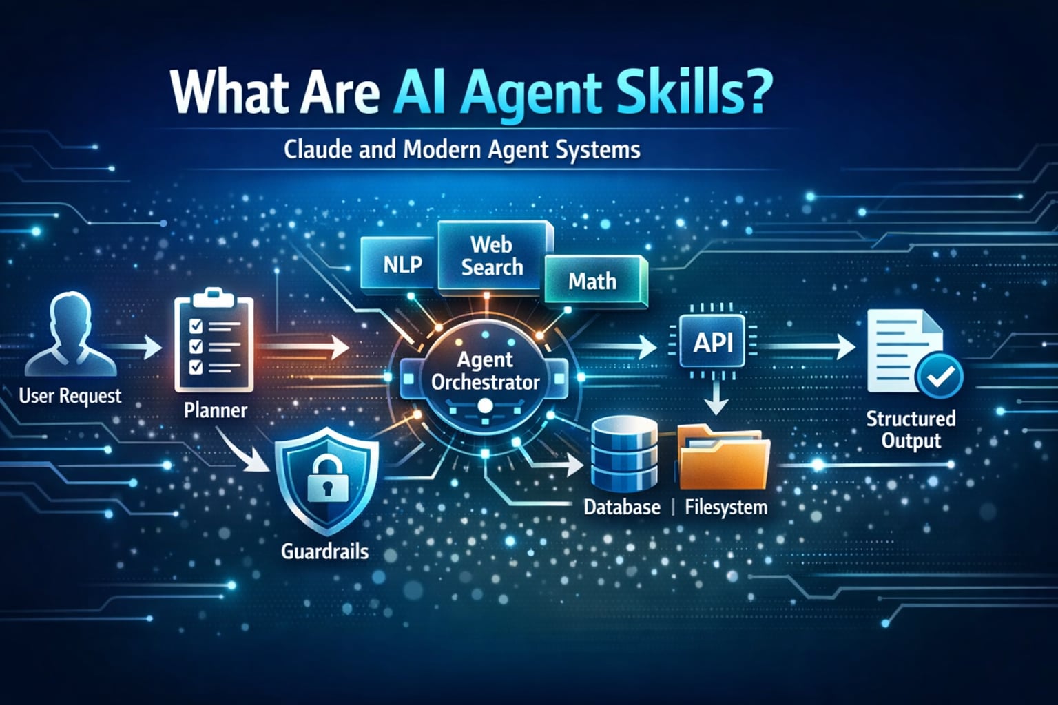 What Are AI Agent Skills? Claude and Modern Agent Systems