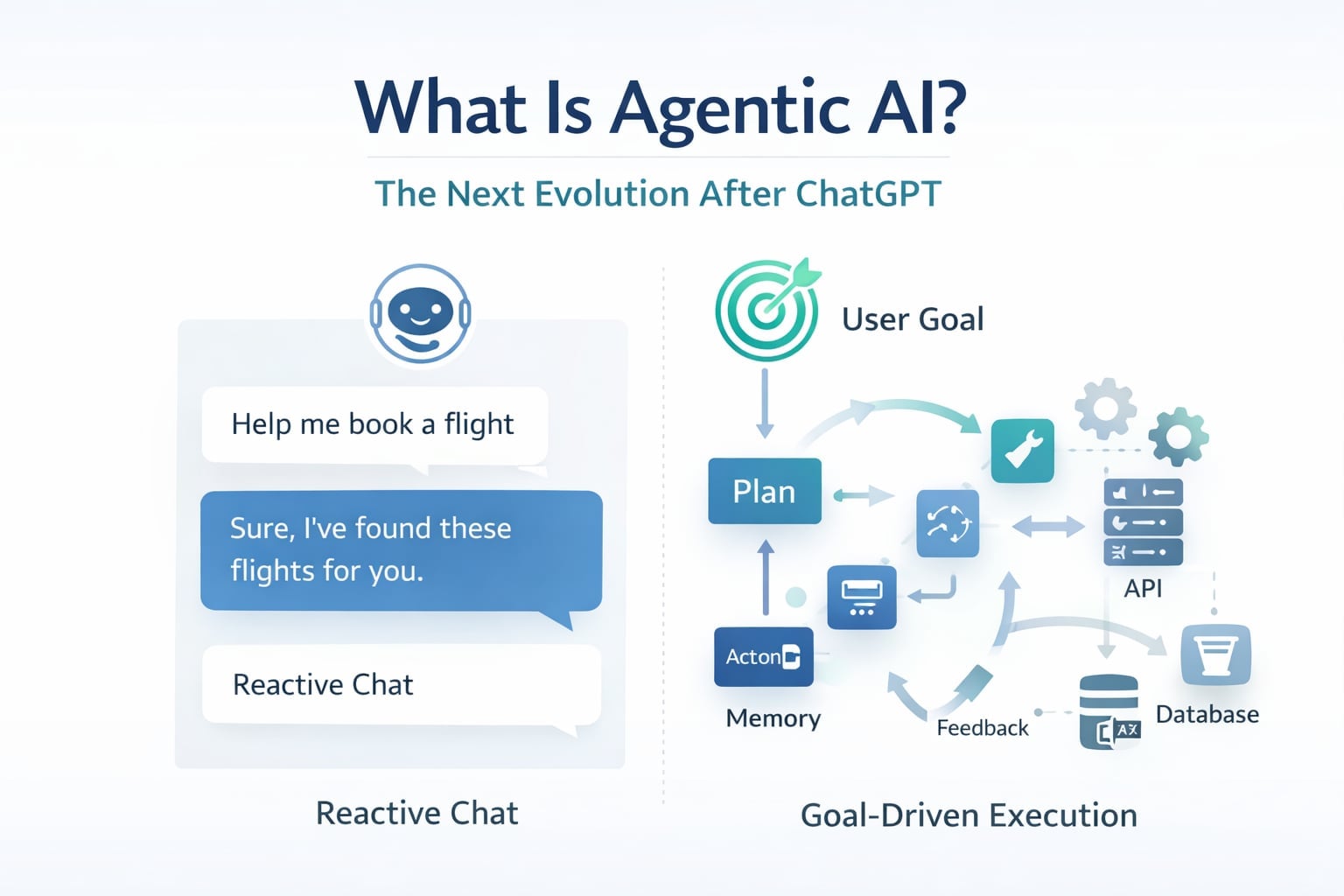What Is Agentic AI? The Next Evolution After ChatGPT