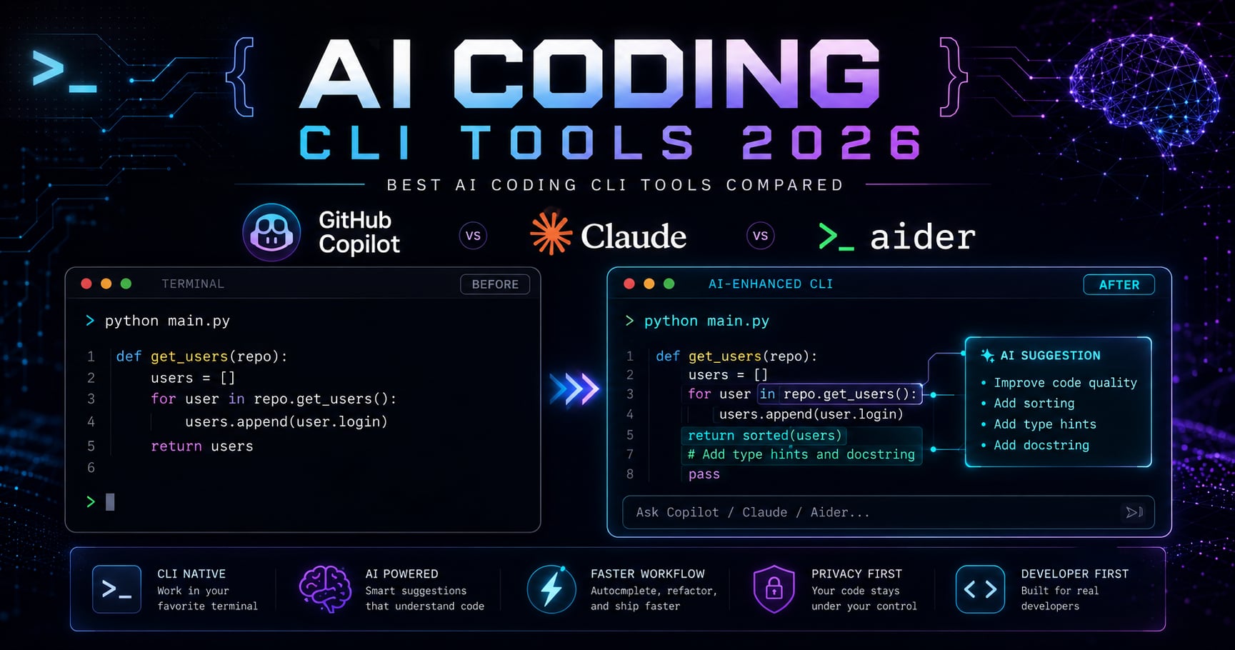 Best AI Coding CLI Tools Compared