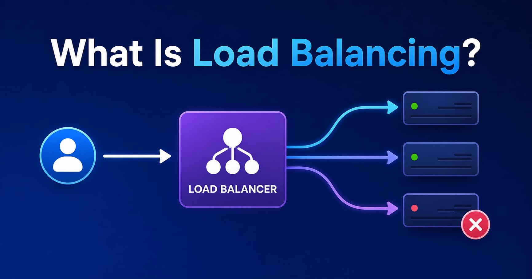 What Is Load Balancing and How It Works