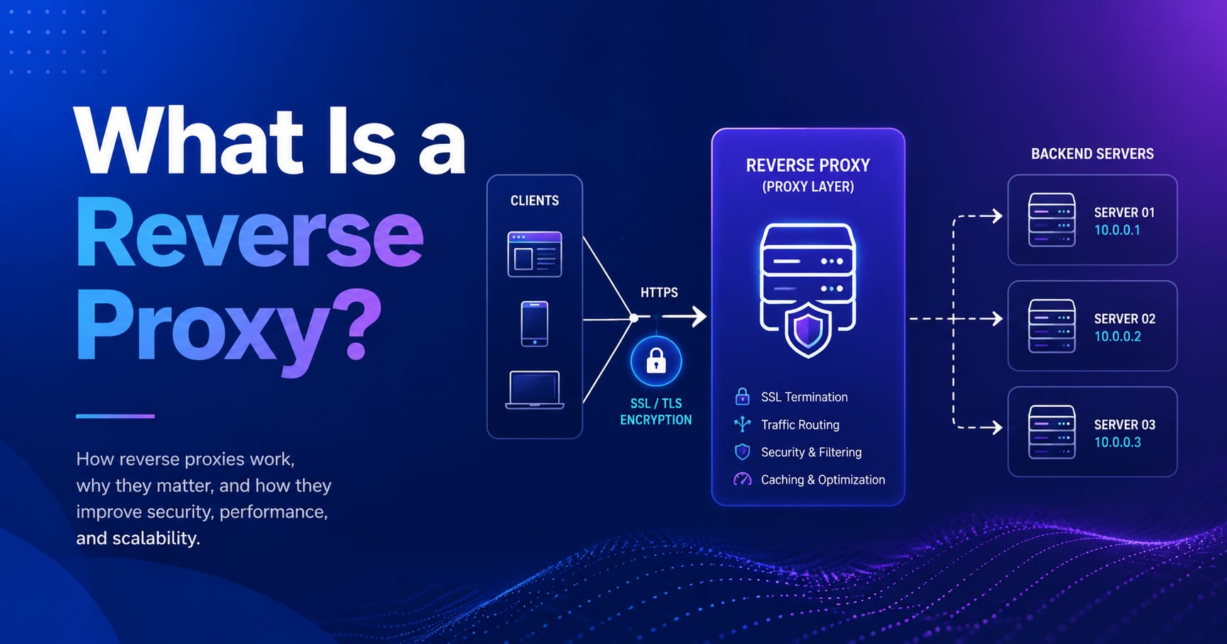 What Is a Reverse Proxy? How It Works (For Beginners)